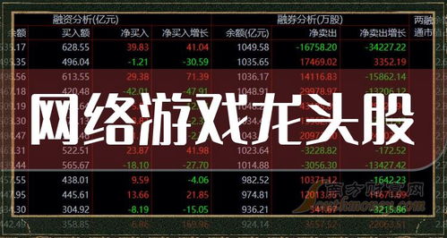 游戏龙头股票,揭秘行业领军企业的崛起之路