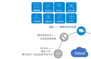 游戏运营解决方案,全方位解决方案深度解析