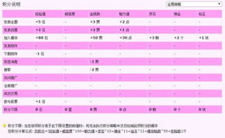 美少女游戏联盟金币,解锁无限可能