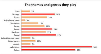 游戏类型英文,Exploring the Diverse World of Game Genres: A Comprehensive Overview